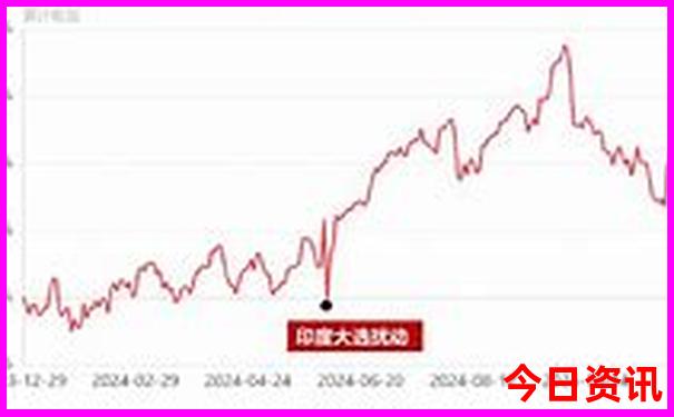 东北著名景点有哪些